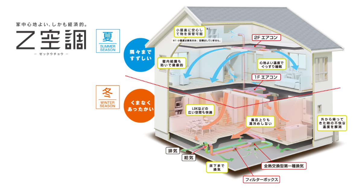 全館空調の家 ravie Z(ラヴィゼット 岐阜・一宮の注文住宅 自然素材の